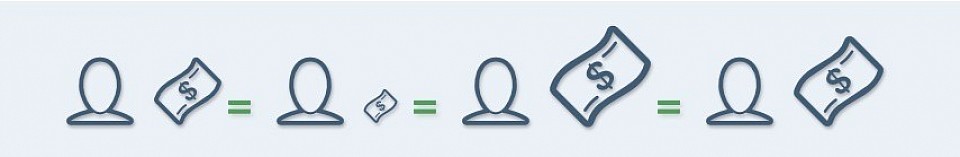 Различна цена за всеки, еднаква стойност за всяко тяло